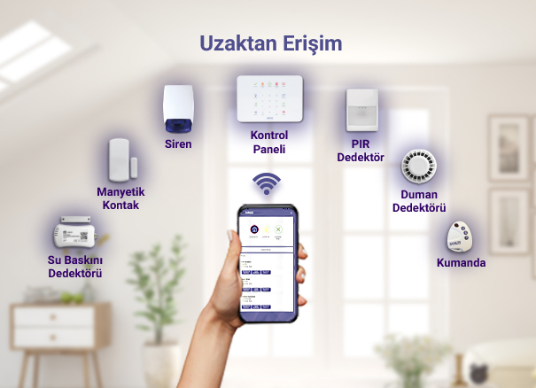 Uzaktan Erişim